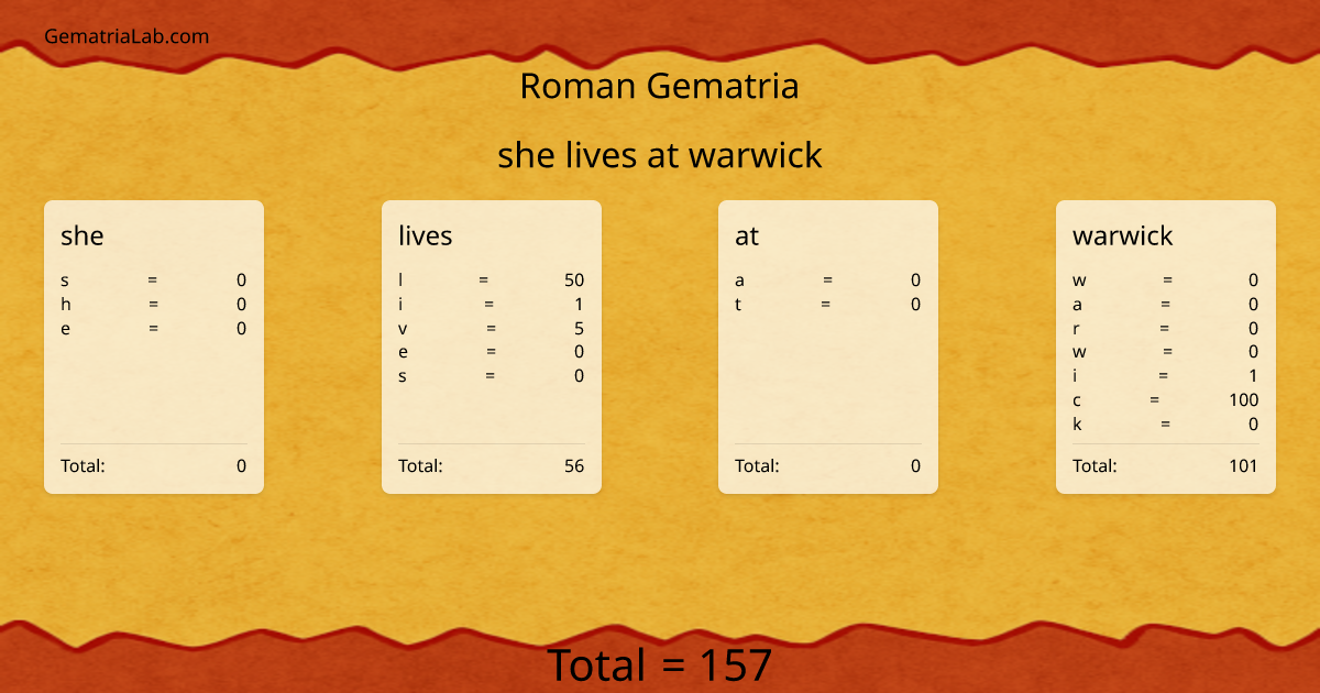 she lives at warwick in roman Gematria